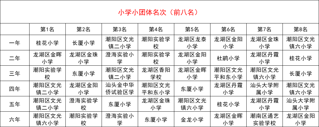 小学年级团体.png
