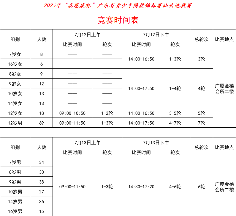 2025年泰恩康杯广东省青少年围棋锦标赛汕头选拔赛比赛时间安排表