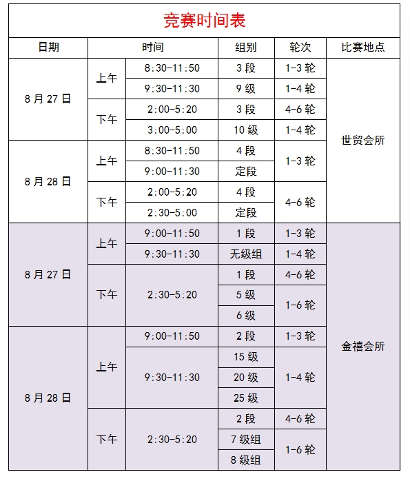 补充规定——2025年汕头市第五十二届（夏季）业余围棋段级位赛